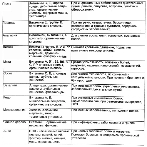 Масло 15мл Бергамот ULTRAMARINE в индивидуальной коробке_10